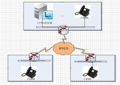 融合通訊解決方案助力制藥企業(yè)實(shí)現(xiàn)語(yǔ)音高清
