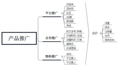 互聯(lián)網(wǎng)產(chǎn)品運(yùn)營(yíng)知識(shí)總結(jié) 從運(yùn)營(yíng)到銷(xiāo)售的全鏈路解析